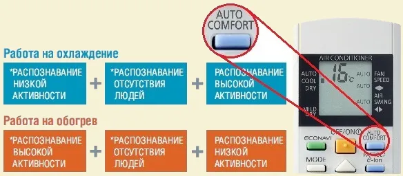 auto comfort