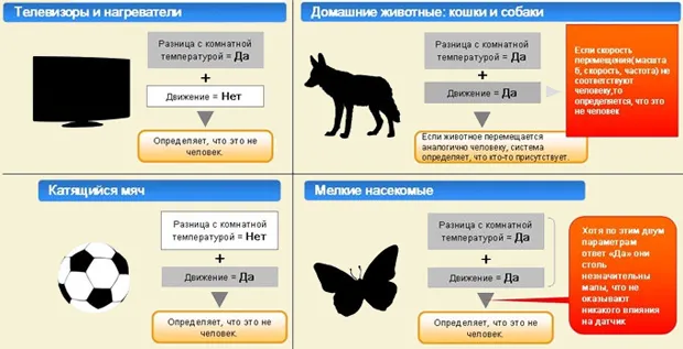 Экотехнология ECONAVI