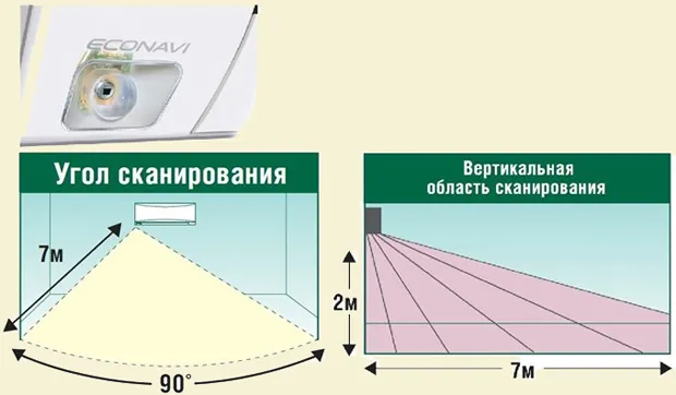 ECONAVI моно датчик
